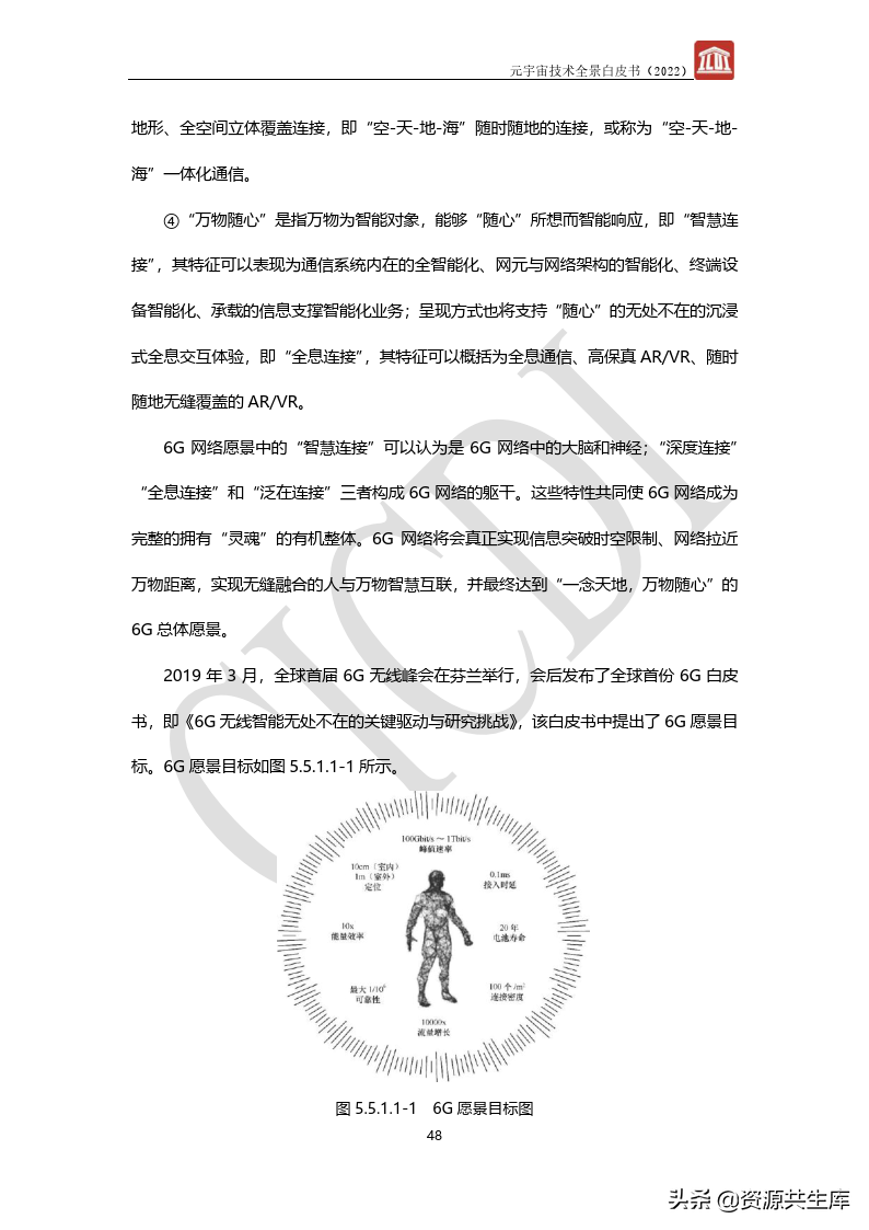 2022年元宇宙全景白皮书（六大新技术）