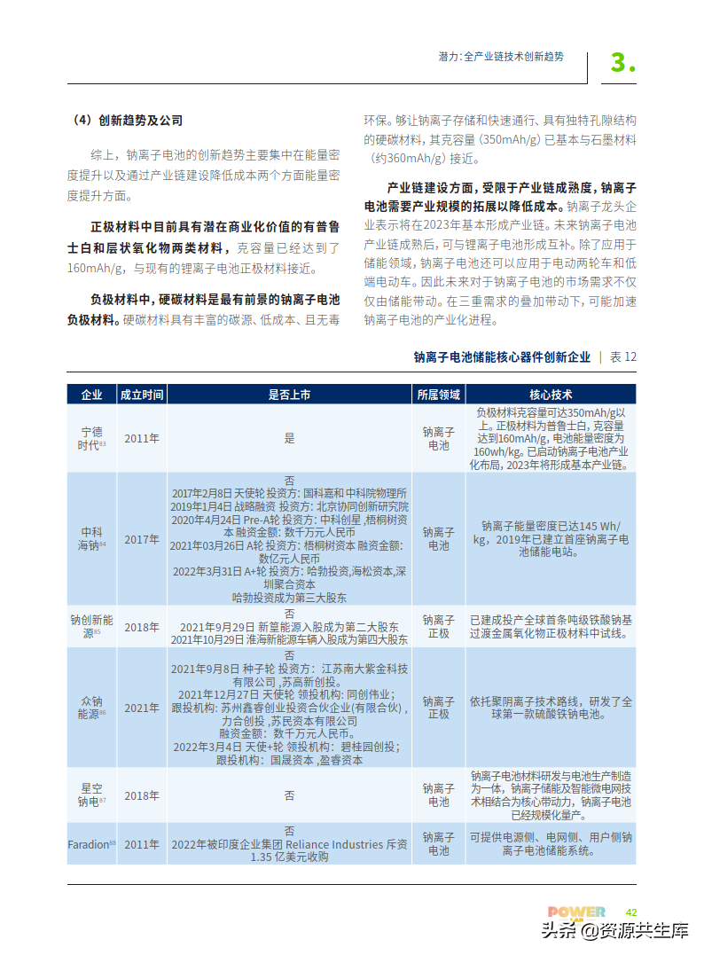 2022年电化学储能技术创新趋势报告（全产业链+创新技术图谱）