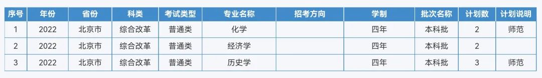 来啦！重庆师范大学2022年本科招生计划
