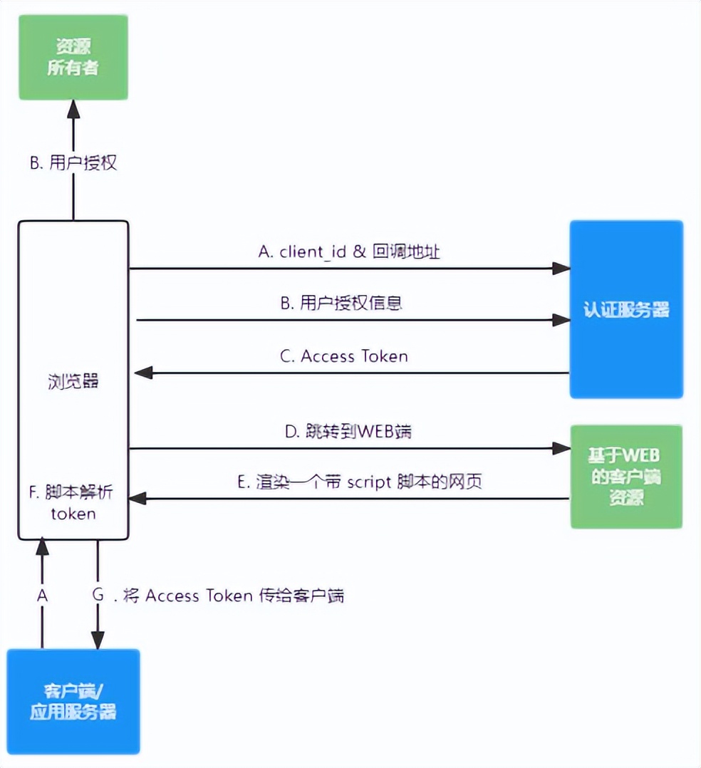 技术咖 | 全面了解 OAuth 协议（一）