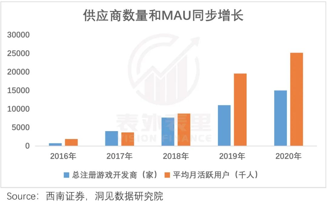 TapTap塌房，“中国Steam”的故事结束了