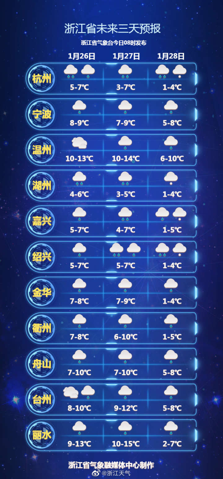 浙江40天气预报要下雪了这周杭州会有雪浙江天气预报预计28日29日局部