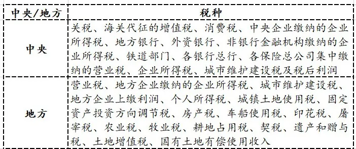 房地产税后面到底会怎么推进