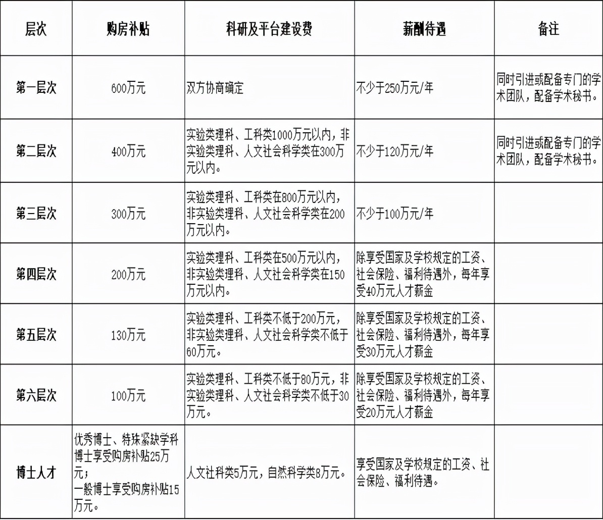 云南省事业单位招聘信息（纳入事业编）