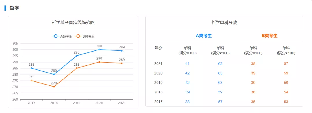 国家线预测!22考研多少分才能进面?