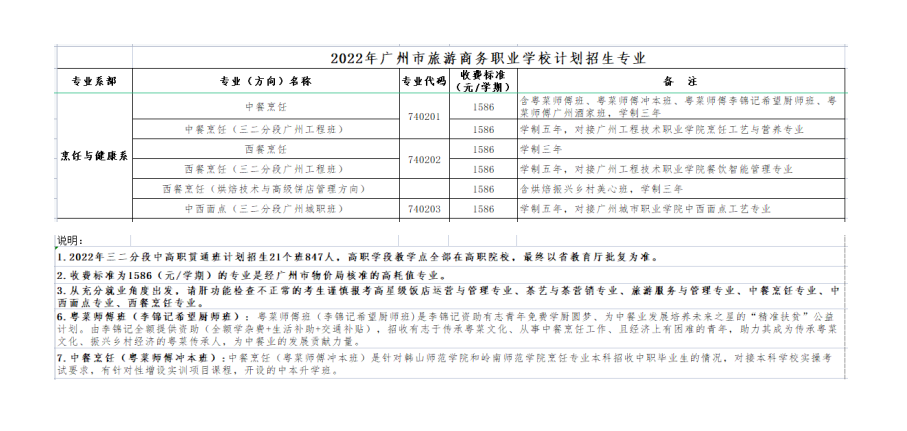 喜讯：广州市旅游商务职业学校5位师生获“广东省技术能手”称号