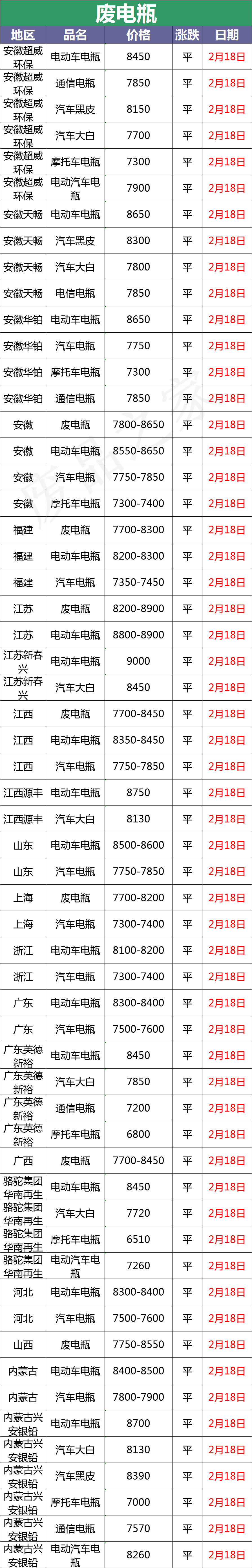 今日铅市场、废电瓶价格行情走势提示及明日行情预判（附价格表）