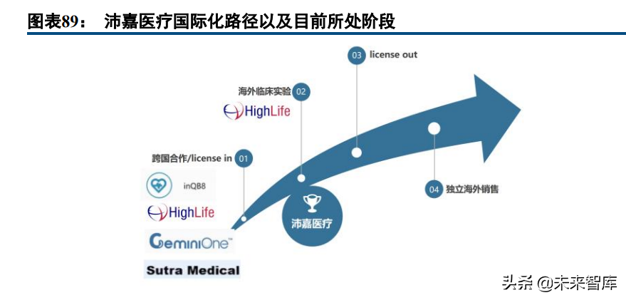 医药行业深度研究报告及投资策略：返璞归真，迎接高质量发展