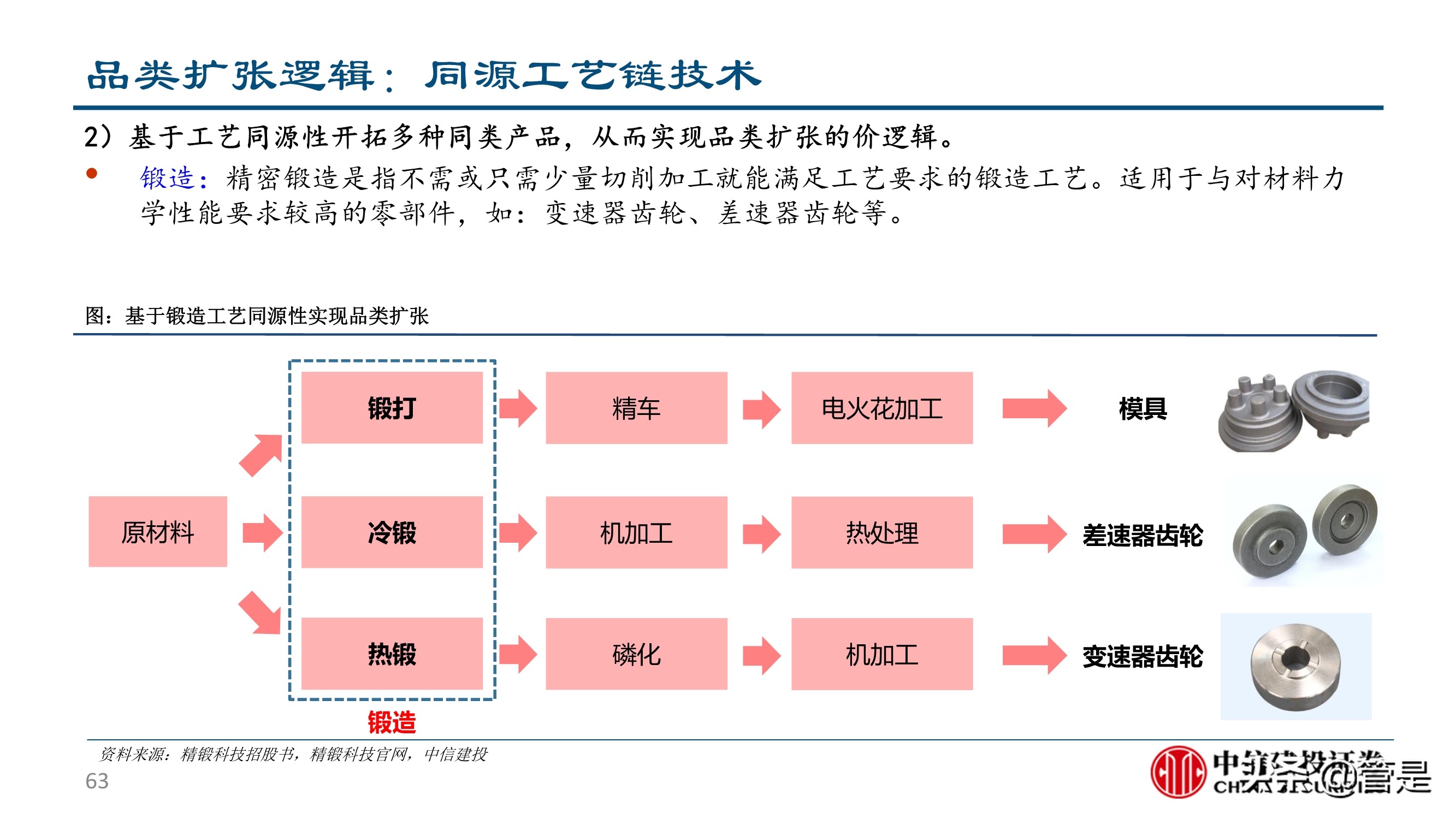 汽车零部件行业深度研究：成长路径与投研框架