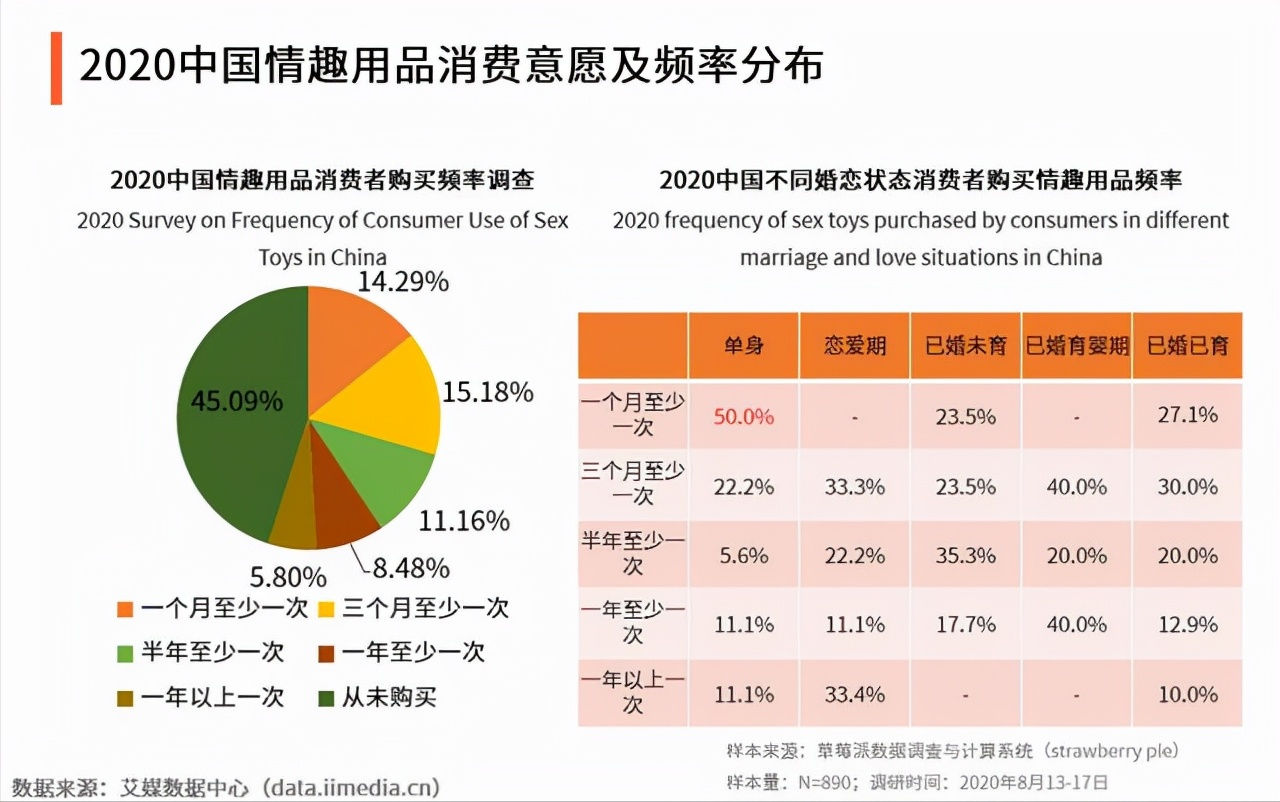 “成人用品”网上销量暴增，女性成为主要客户，这背后是何原因？