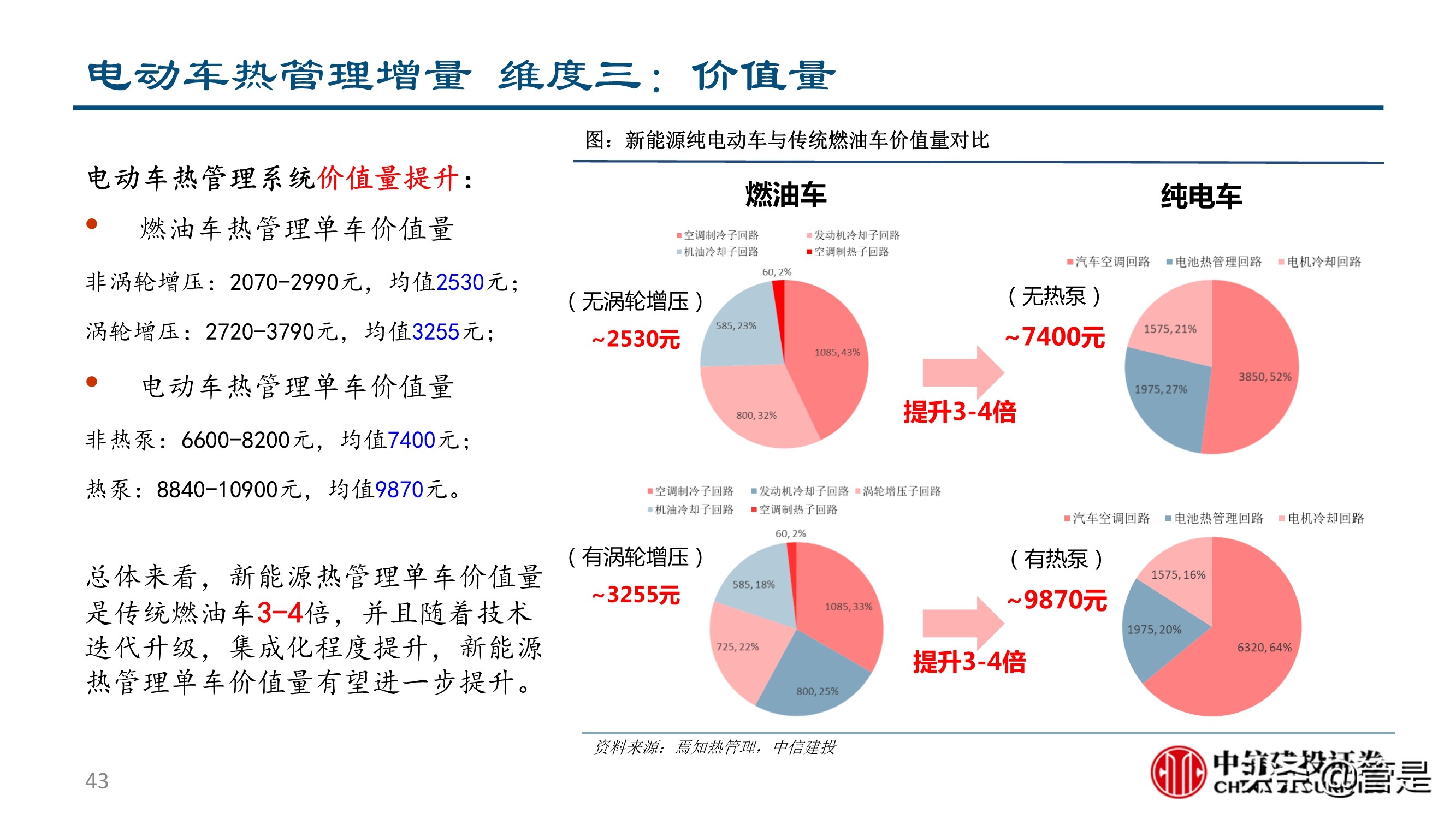 汽车零部件行业深度研究：成长路径与投研框架