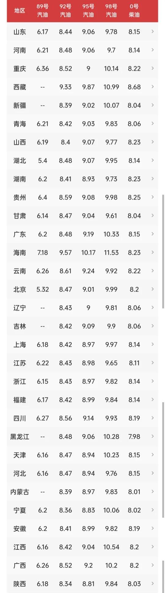 油价调整消息：今天4月30日，全国调价后92、95号汽油全新价格