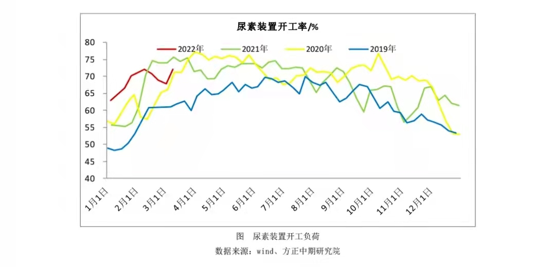 连续盘整不跟跌，尿素不改多头趋势？