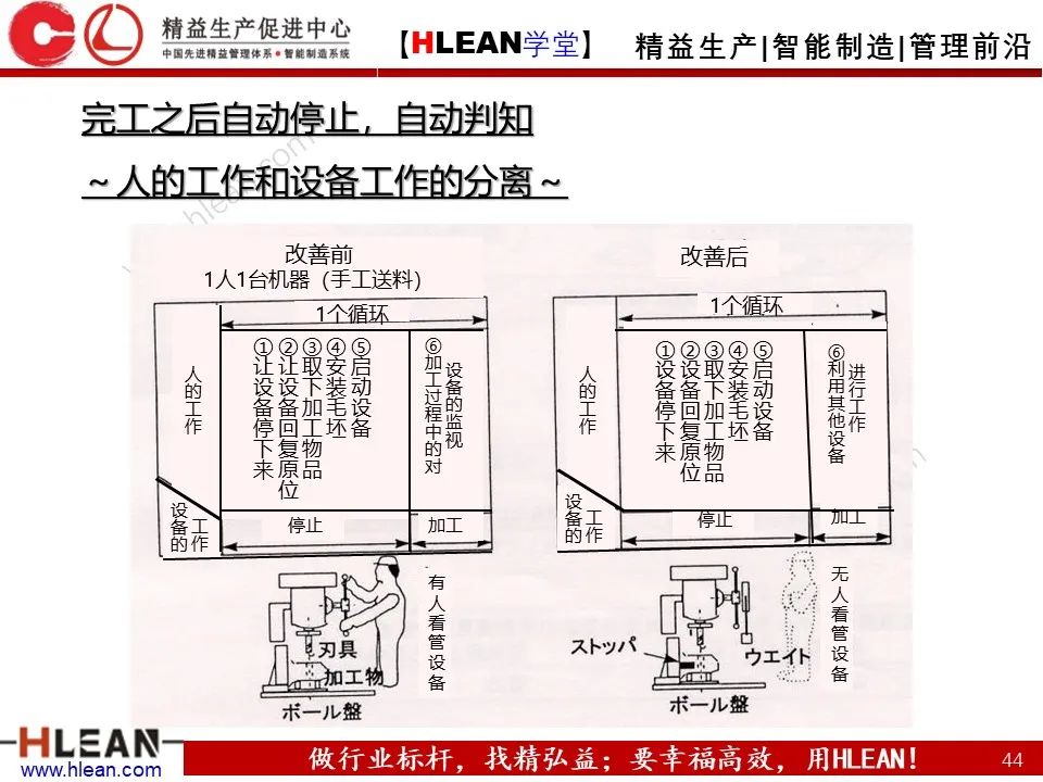 「精益学堂」浅谈 丰田生产方式