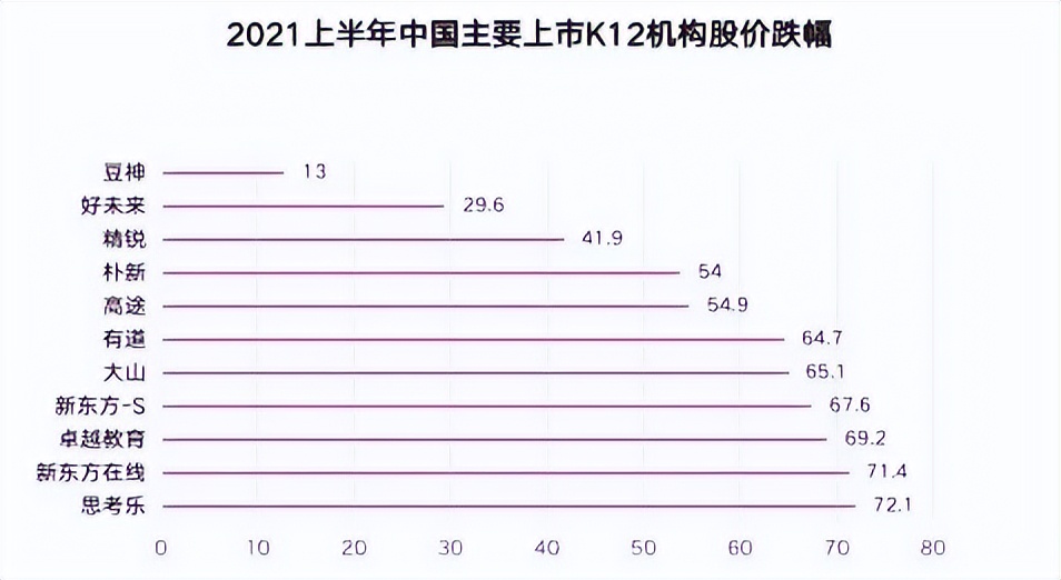 从双减政策看新商机 ALP | Avid Learning Partner 官方考培伙伴招募