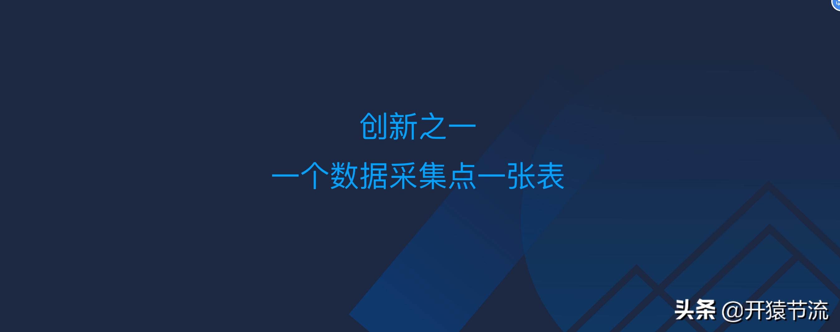 一款高性能时序数据库的架构设计以及在车联网的实践