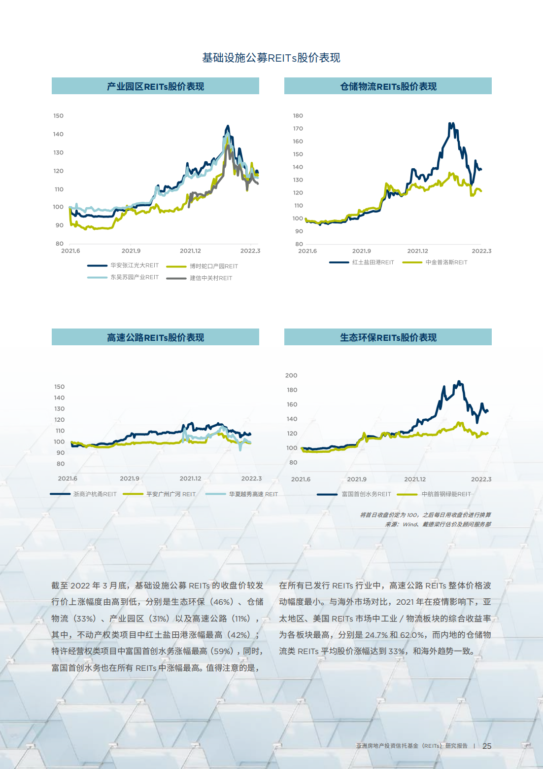 亚洲房地产投资信托基金（REITs）研究报告
