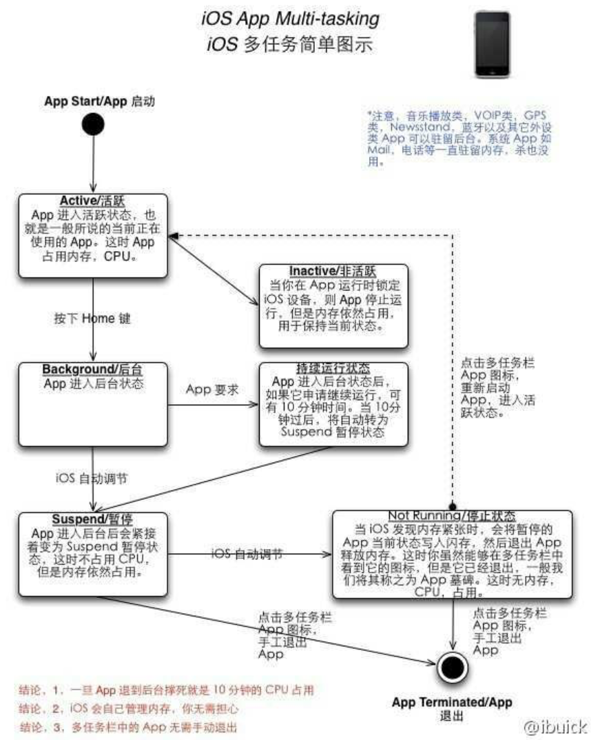 手机只有b站连不上网(都2022年了，iPhone为什么还是4GB内存？)