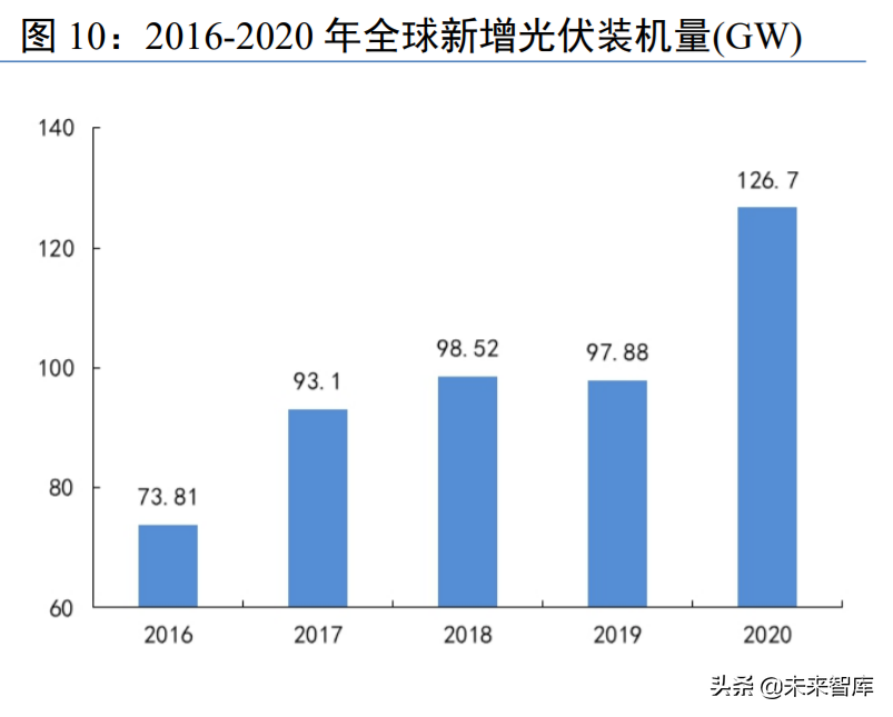 光伏设备行业研究：技术迭代视角的光伏设备投资机会分析