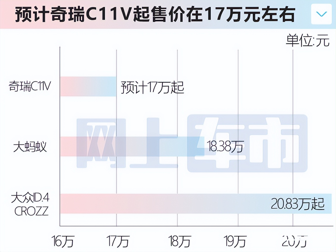 奇瑞新SUV曝光！比瑞虎8 PRO还大，PK大众，卖17万值吗？