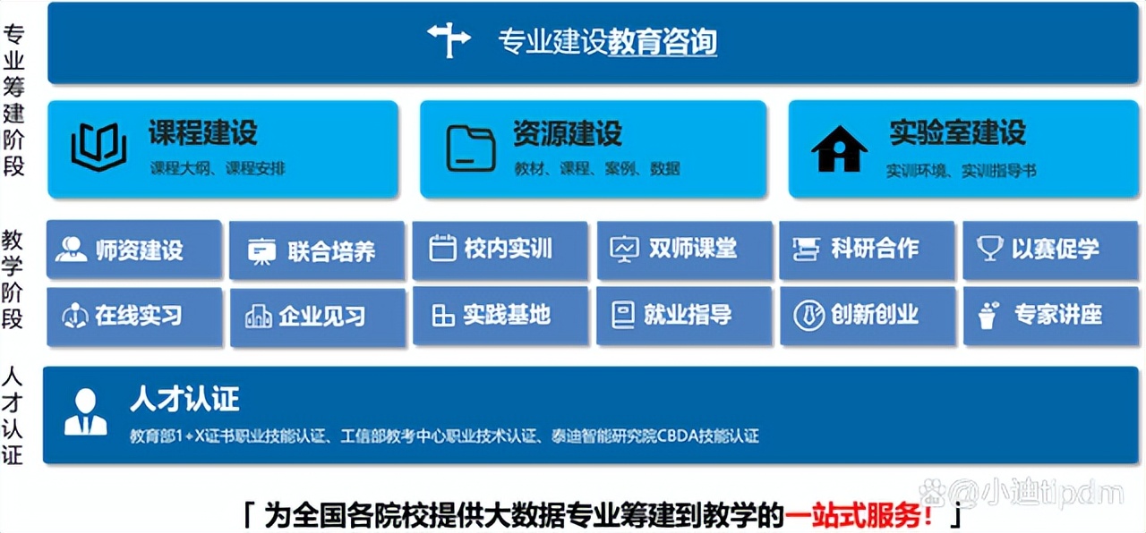 泰迪科技城市合伙人招募说明