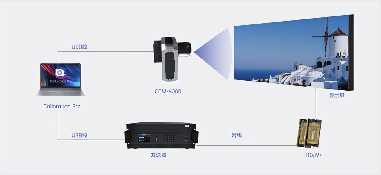 一文速览2022美国Infocomm展：3大市场热度走高，黑科技含量UP