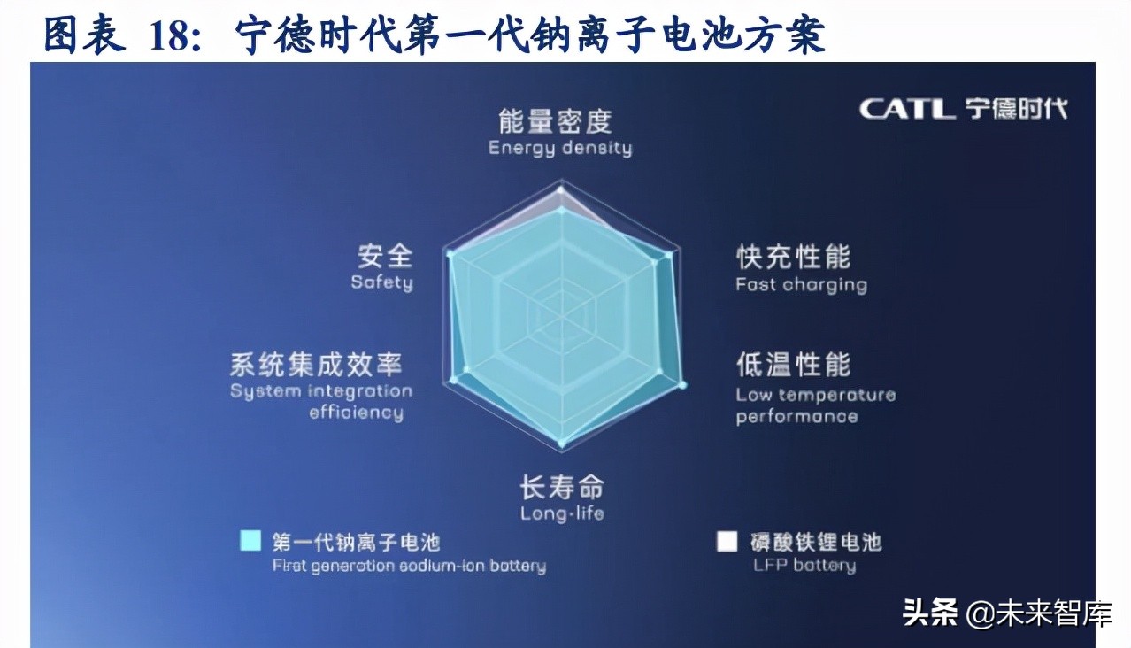 新能源汽车行业研究及年度策略报告：碳中和新共识，新能车高景气