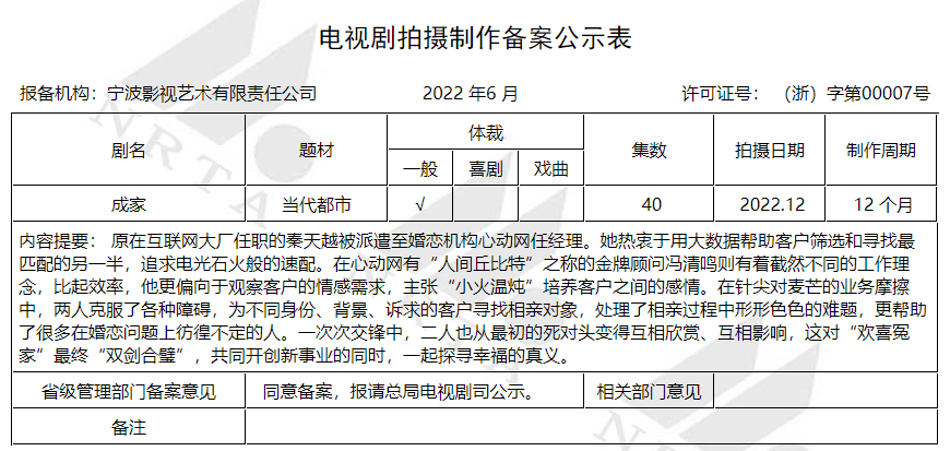 6月电视剧备案丨《劝你趁早喜欢我》《你的谎言也动听》影视化