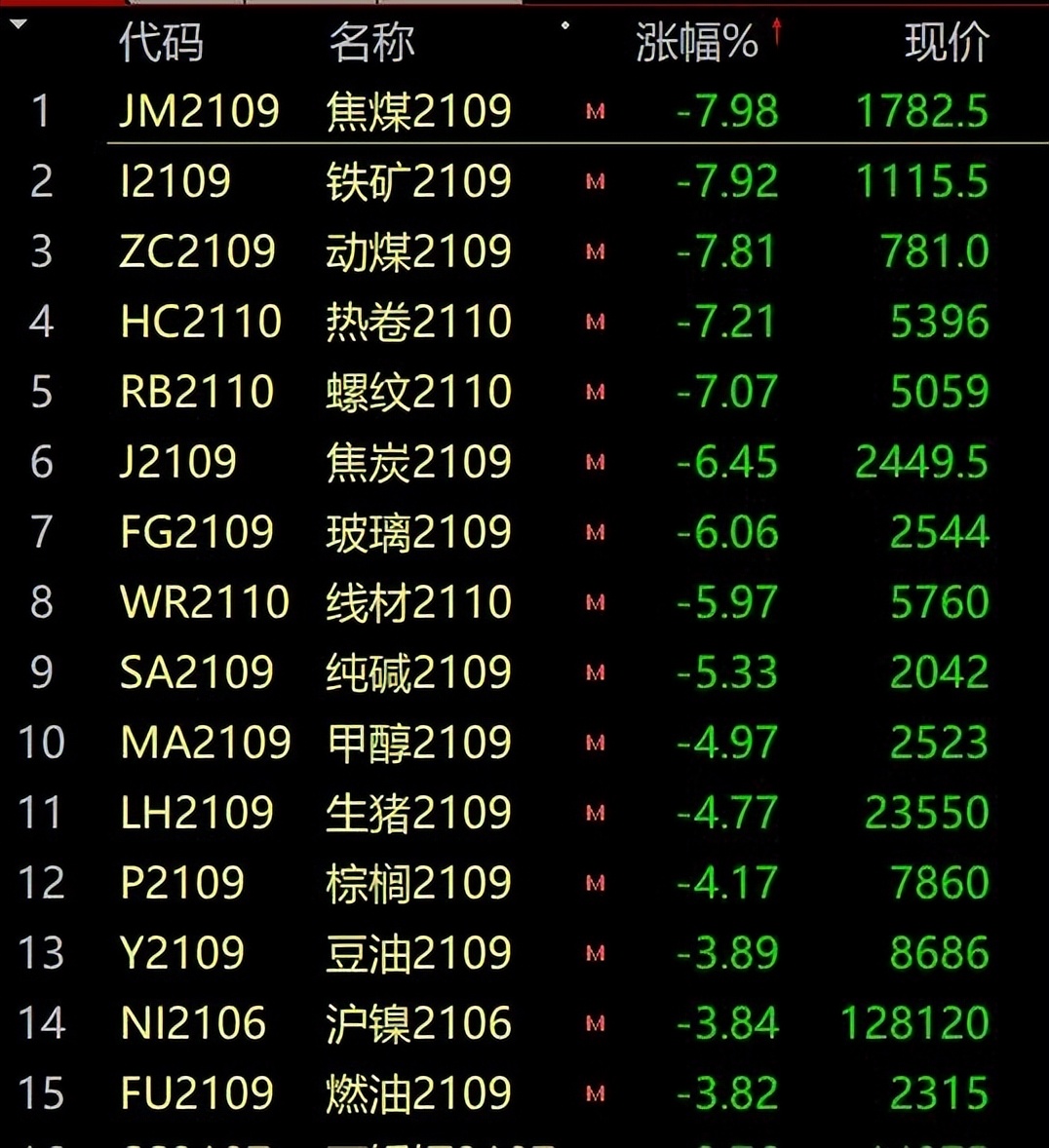 40万人爆仓！虚拟货币暴跌，千亿大佬财富蒸发90%，特斯拉也入坑