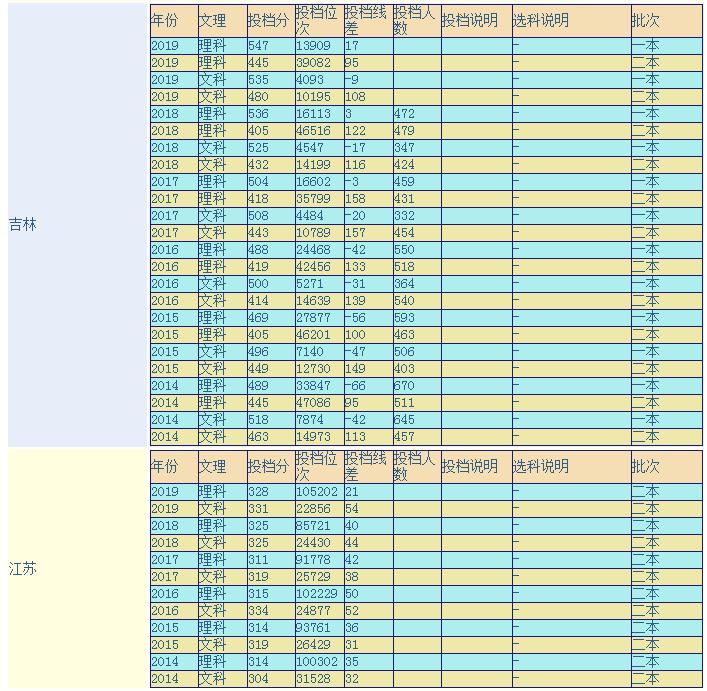 吉林师范大学好就业吗,吉林师范大学认可度高吗(图1)