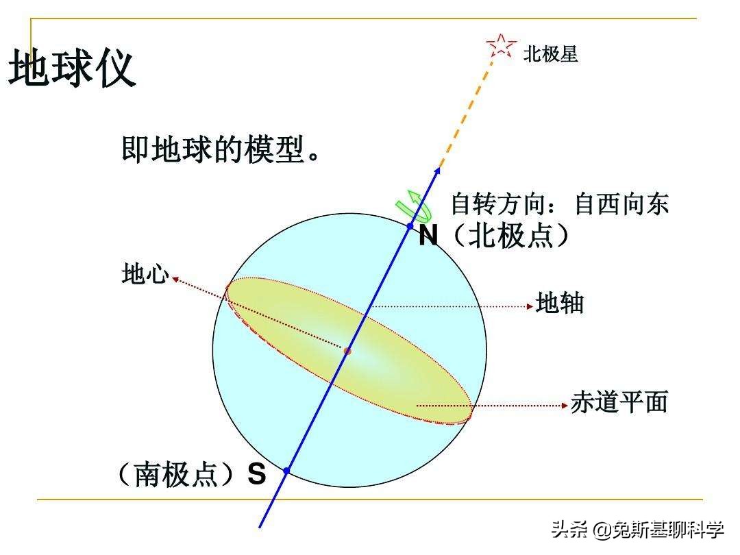 北极星是什么样的恒星？北极星轮流当，现任北极星有5万个太阳大