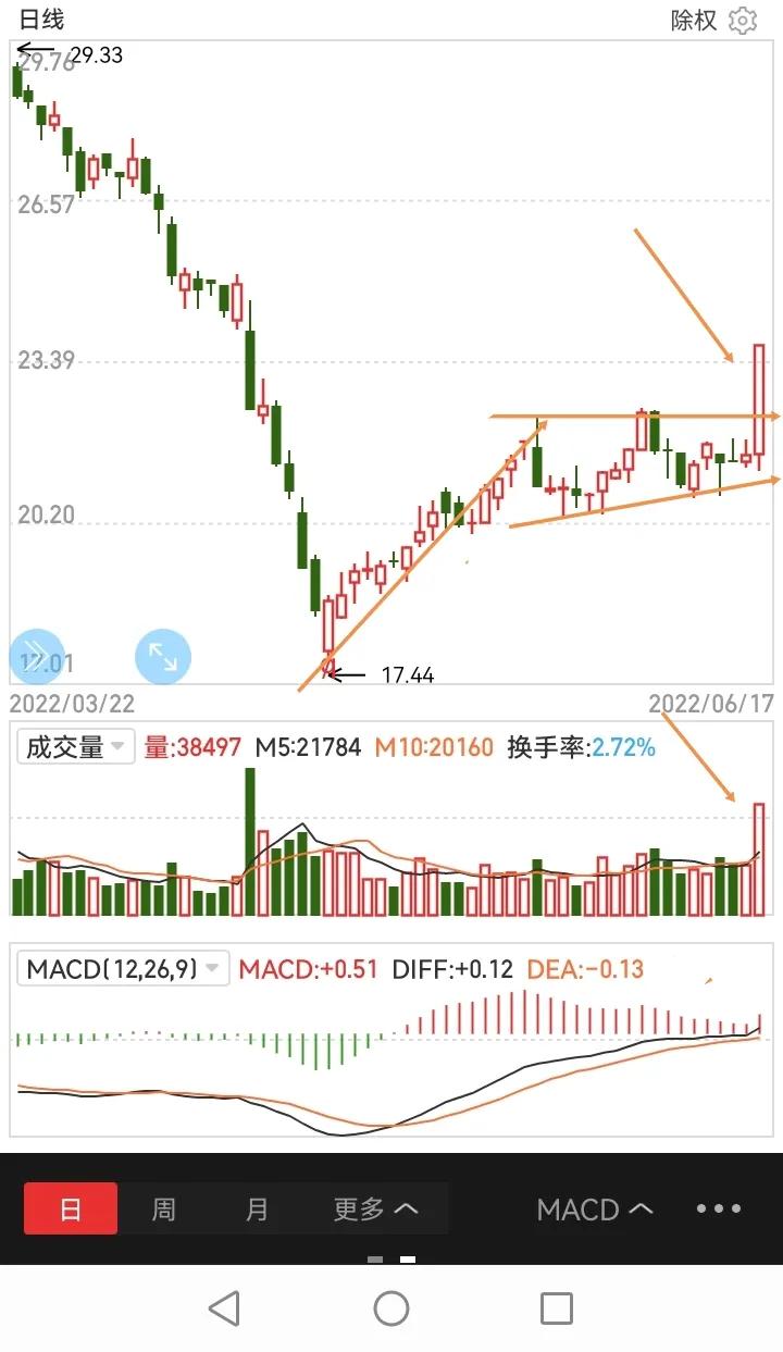 5G+锂电池概念，值得收藏下周备用