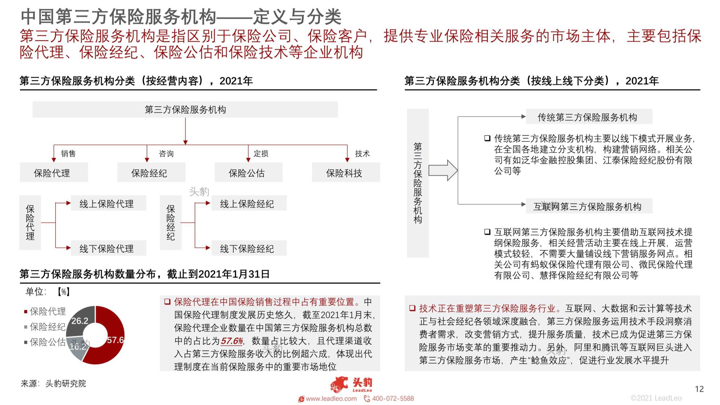 2021年中国第三方保险服务机构研究报告