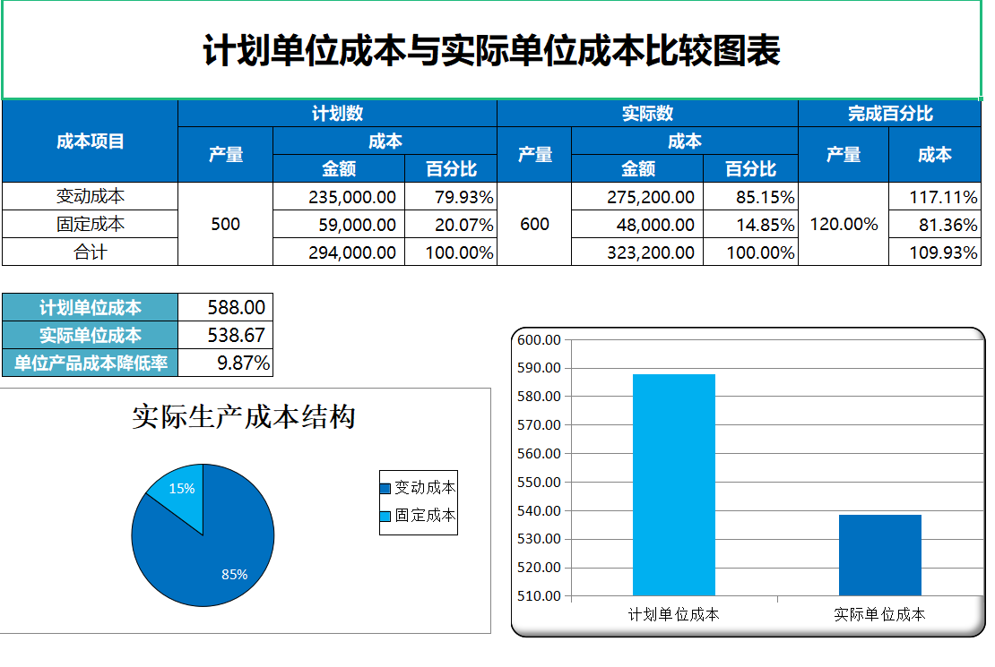 16個不眠之夜終於做好了49套成本核算表格!全公式覆蓋可直接套用