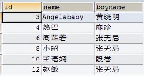 MySQL__数据处理之查询