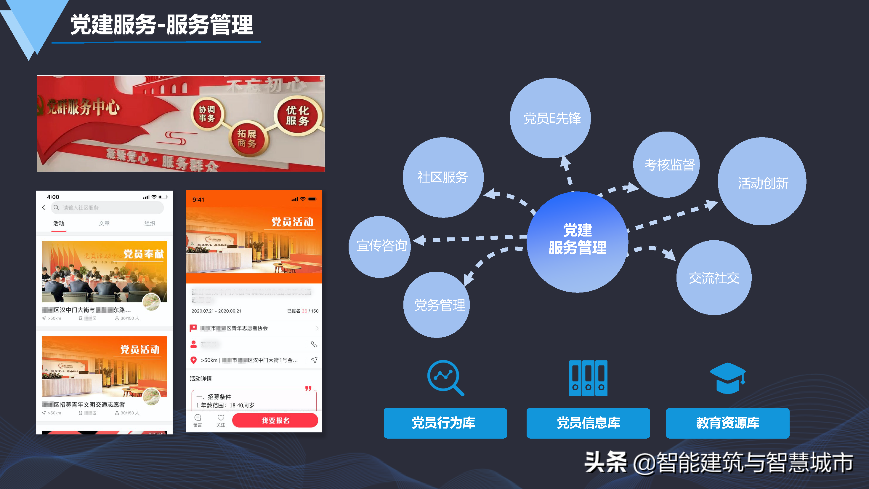 数字化智慧园区建设方案-统一标准、安全可控、便捷高效