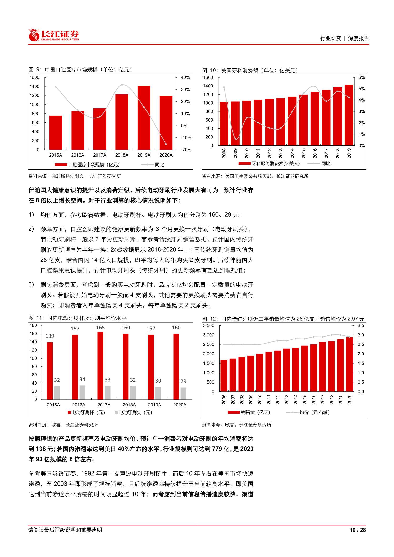 电动牙刷行业专题：新消费，新赛道，新品牌（长江证券）