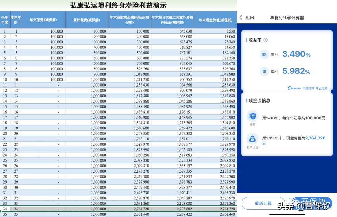 新规增额终身寿险达到宣传的长期IRR 3.49%，到底要多久？