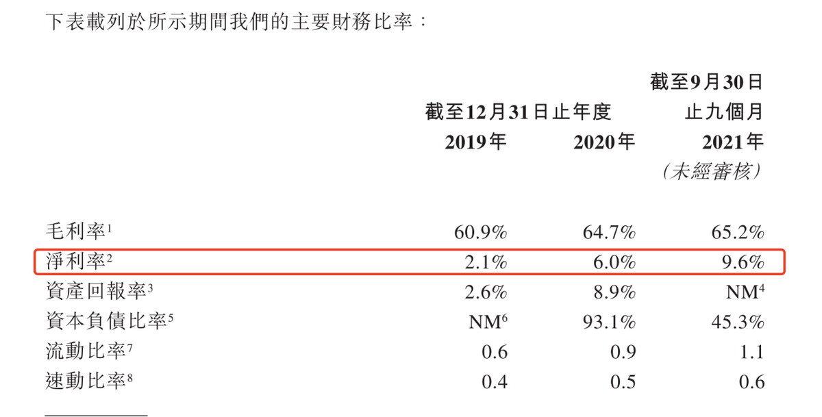 韩束母公司上美集团IPO：曾是第一微商，30多亿营收近半用于营销