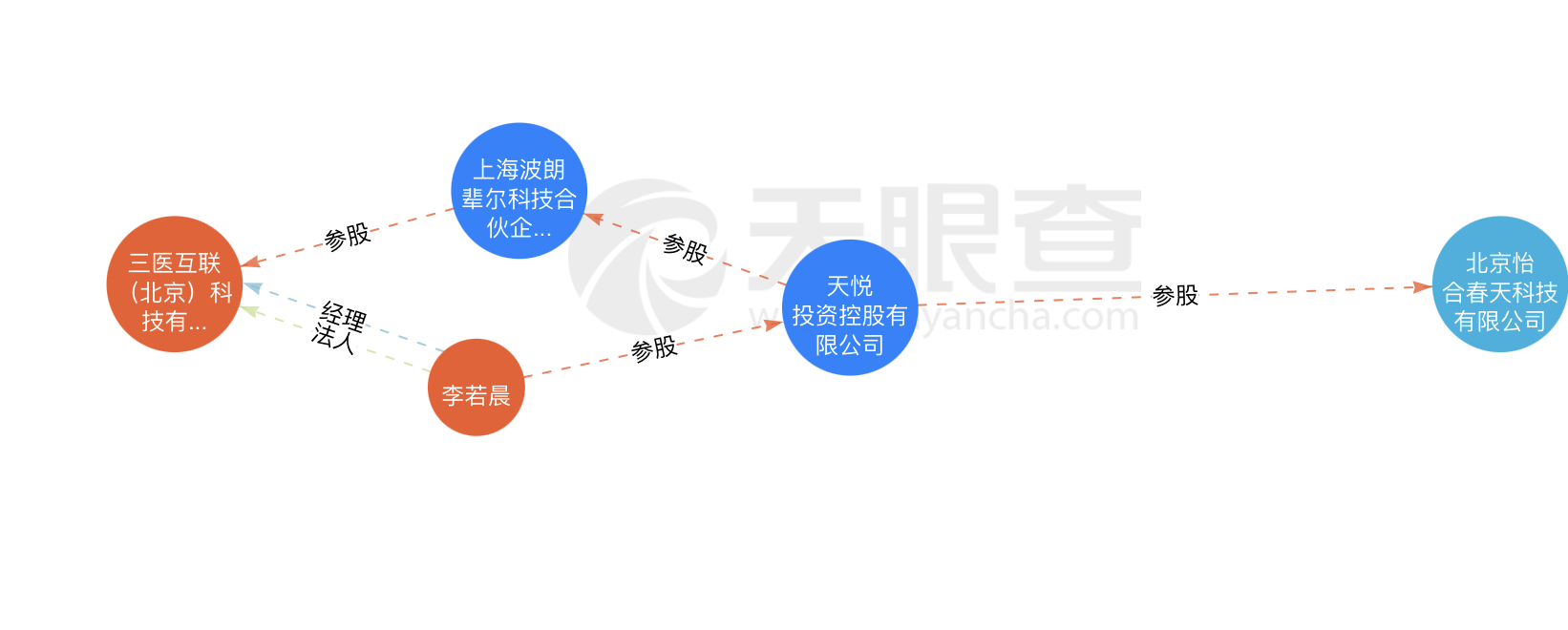 京医通停运风波背后：谁该为不赚钱的商业模式买单
