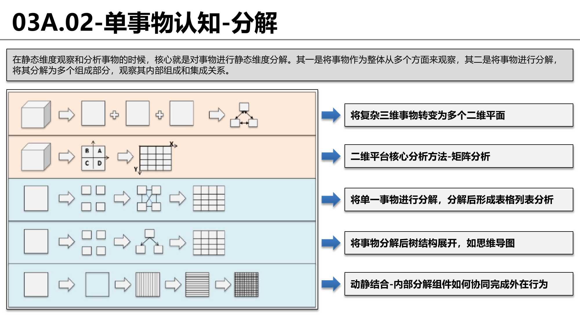 思维框架和逻辑完整梳理：没有渐修，何来顿悟？