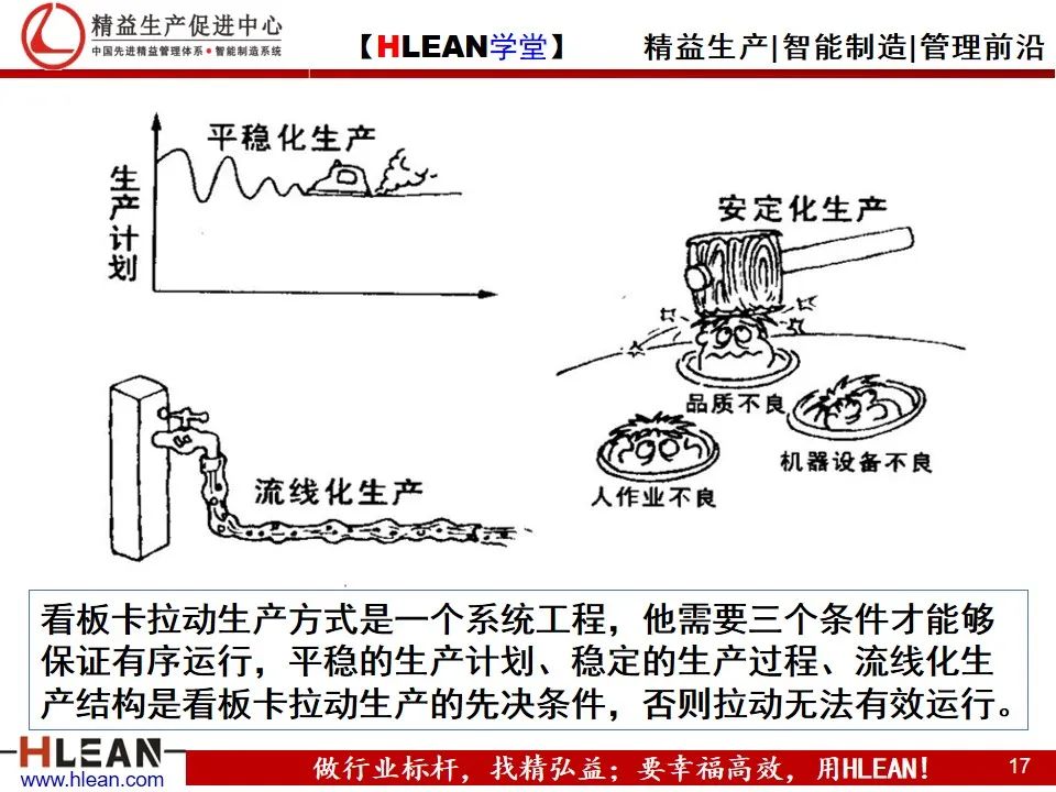 「精益学堂」精益生产——漫画集