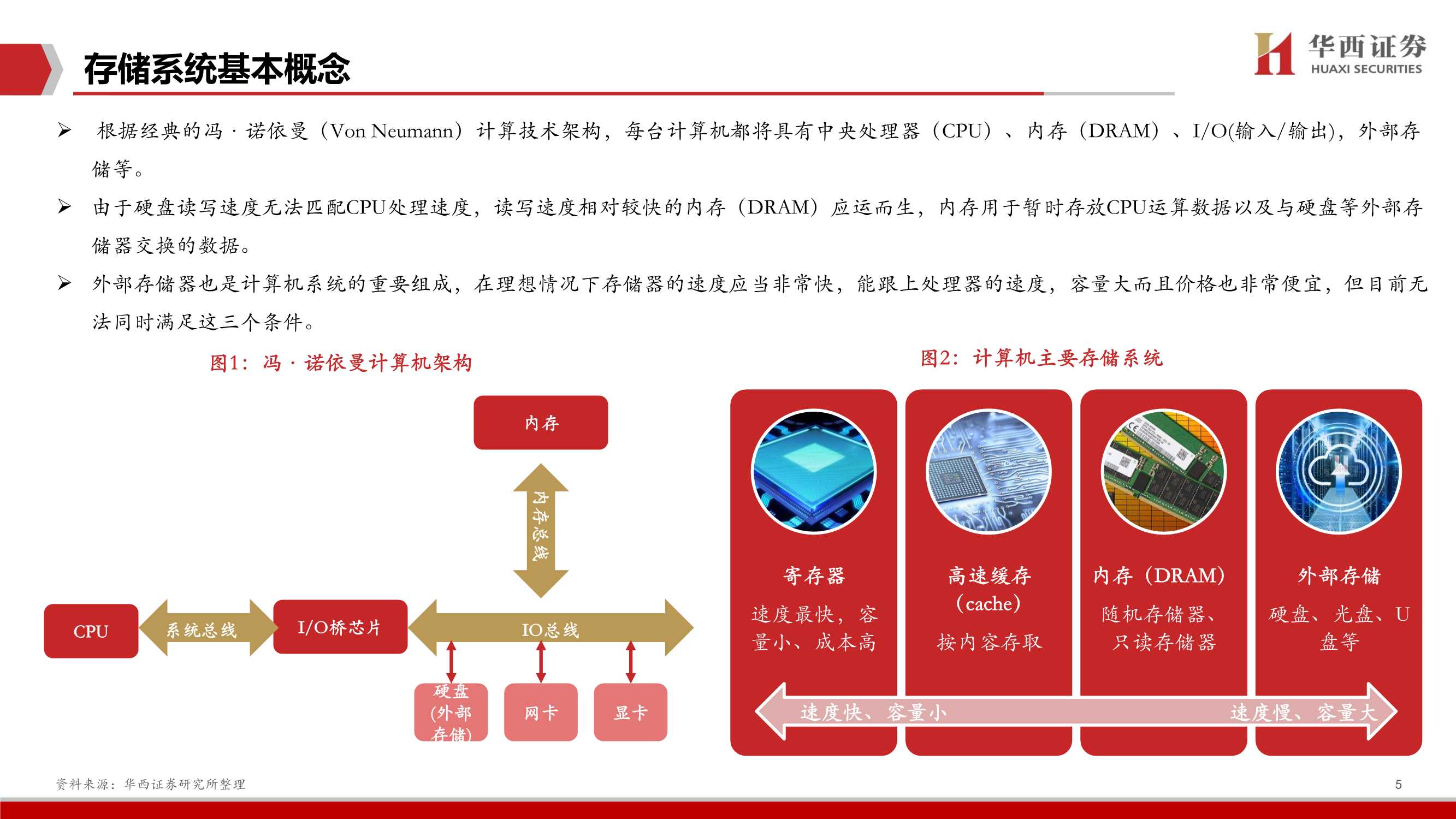 企业级SSD深度，三大替代构筑行业高增长，国产替代空间广阔