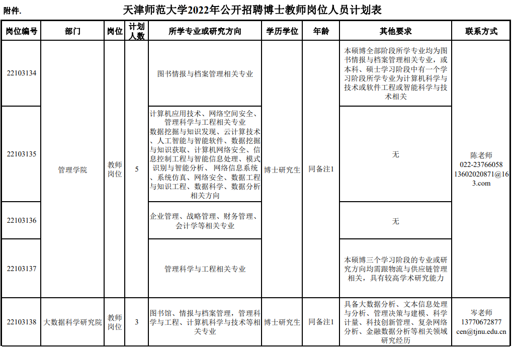 市教委官网集中发布！天津5所学校招人啦