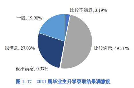 76个专业就业率超90%，1998人集体深造！四川又一高校“火”出圈，学霸云集！