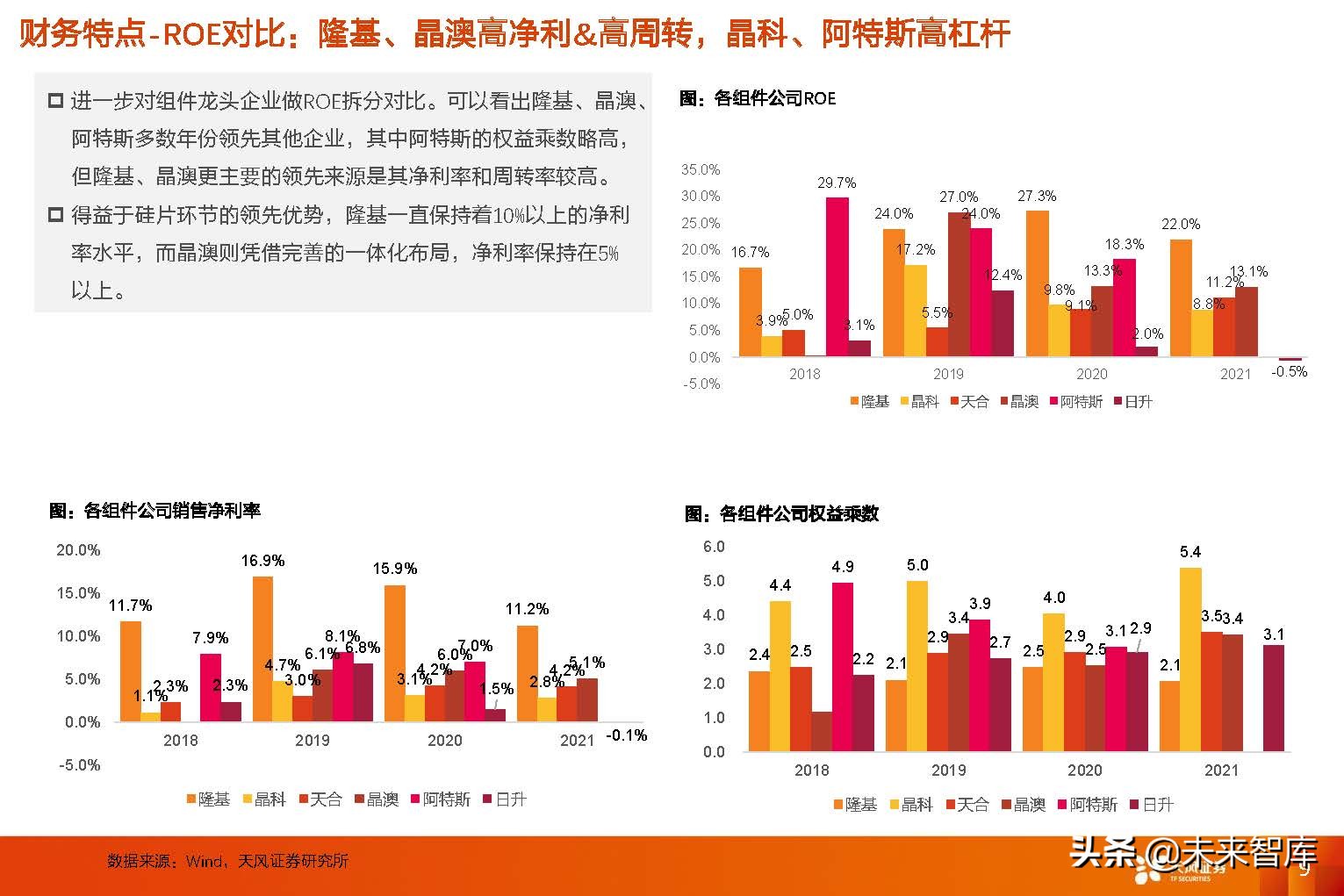 光伏组件行业研究：从复盘到展望，回归产品本身，专注渠道品牌