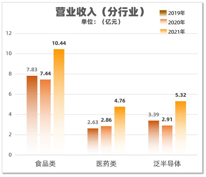 昆山新莱集团招聘岗位（新莱应材净利润首次破亿）