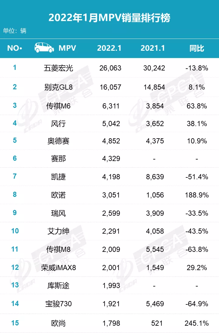 1月车型销量排名发布，你的车排第几？