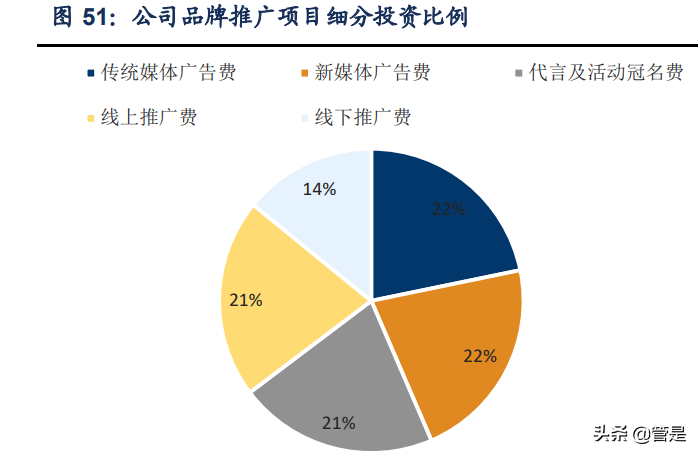 成人失禁用品行业之可靠股份研究报告