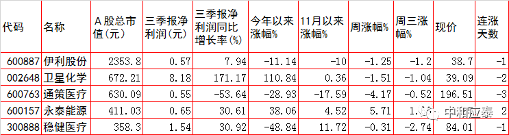 周四A股重要投资参考